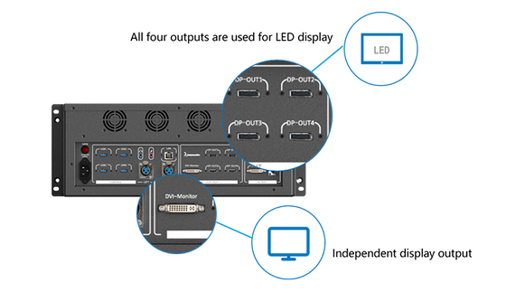 Flyin Kommander TS Series 4K Multimedia Playback Control Server Teatro de palco LED Video Wall para sincronização de várias telas