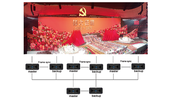 Flyin Kommander TS Series 4K Multimedia Playback Control Server Teatro de palco LED Video Wall para sincronização de várias telas