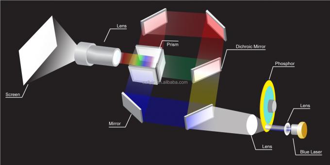 Flyin 2025 Profissional 3LCD 4K Laser Projector 7200 Ansi Lumens Ultra Hd 3840x2160 Alto brilho Para Educa&ccedil;&atilde;o Empresarial Grandes locais Sal&otilde;es de banquetes Palcos 1