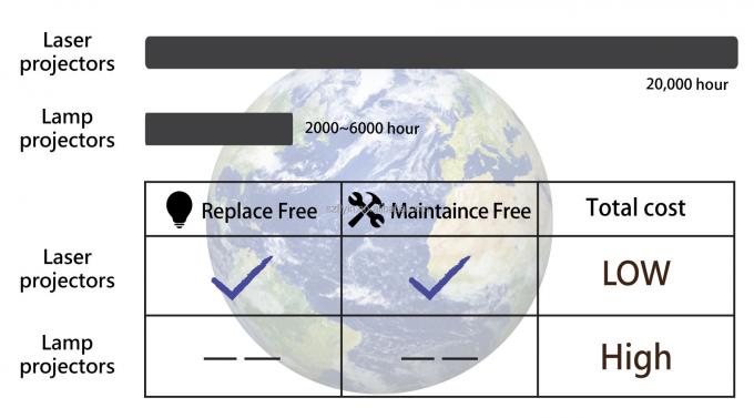 Flyin 2025 Profissional 3LCD 4K Laser Projector 7200 Ansi Lumens Ultra Hd 3840x2160 Alto brilho Para Educa&ccedil;&atilde;o Empresarial Grandes locais Sal&otilde;es de banquetes Palcos 2